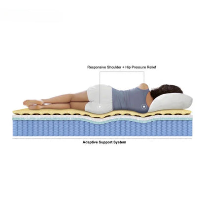 King or queen size gel memory natural latex foam silence and individual anti fatigue compress  pocket spring mattress