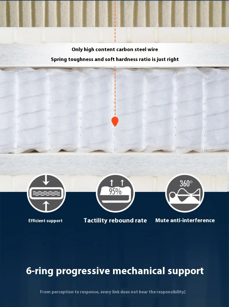 Double Spring Round Mattresses Folding Hard Foldable Queen Round Mattress King Size Sleeping Colchon Plegable Bedroom Furniture