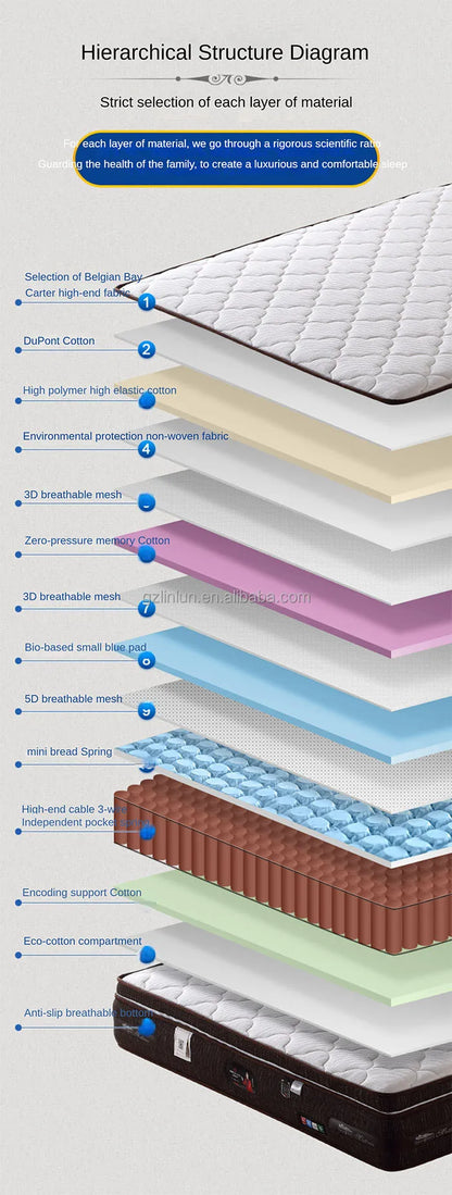 Comfortable Mattress Queen king Bedroom Furniture Set Orthopedic Spring Mattress Queen Size Soft Mattress for Bedroom