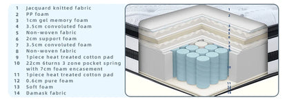 Euro Top Sleepwell Compressed Queen Size Gel Memory Foam Pocket Spring Mattress