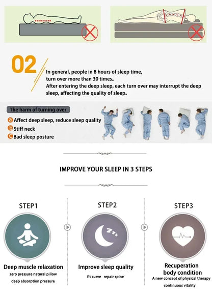 105D Medium Soft Natural Latex Mattress 5CM Thickness Cervical Vertebra Neck Protector Single Double Twin Queen Size Mattress
