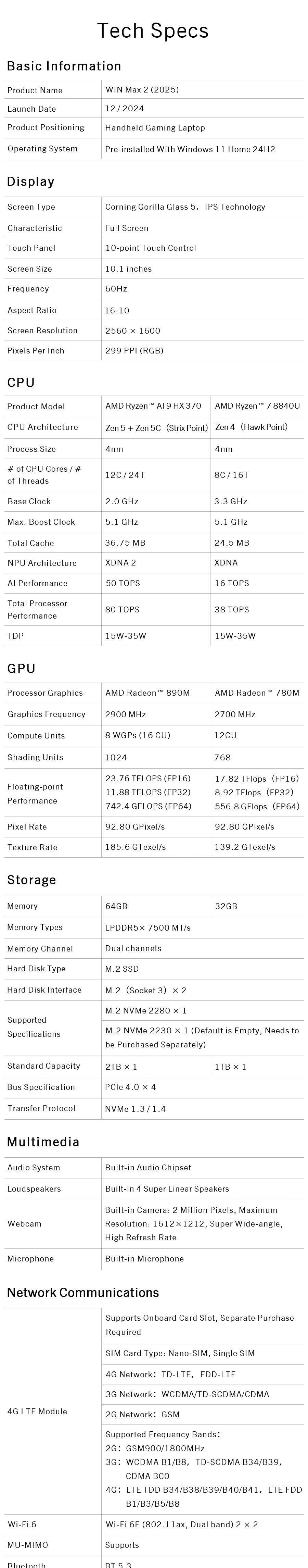 GPD 2025 WIN Max 2 64GB 32GB RAM 1TB 2TB SSD Hard Disk CPU AMD 8840U AI9 HX370 Processor  Gaming Laptop Mini PC Notebook LPDDR 5