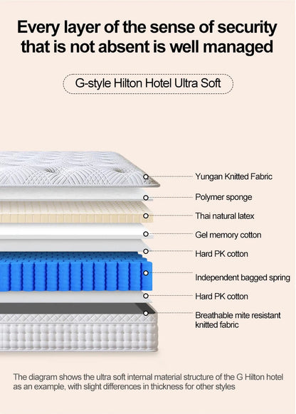 200*220*30CM Luxury Compressed Mattress Roll up in a Box Hotel Spring Mattress for Bed Set of Mattresses Wholesale Suppliers