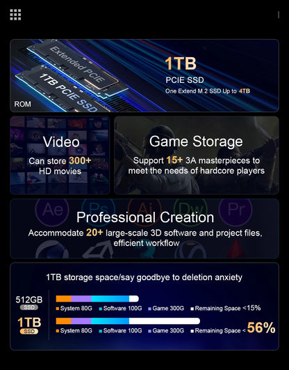 Ninkear N16 Pro Gaming Laptop 13th Intel i7-13620H 16-inch 2.5K IPS 120Hz Computer 32GB DDR4+1TB SSD WiFi 6 Fingerprint Unlock