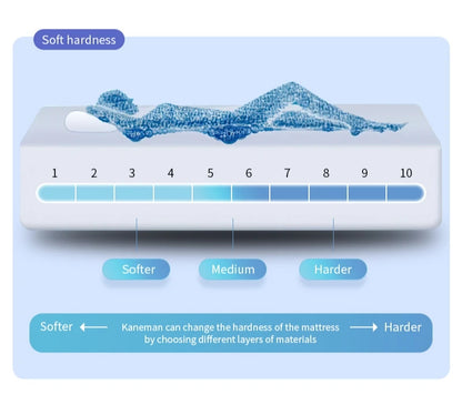 Import Luxury Hotel Queen king Size Custom Mattress 35cm Compress Memory Foam the Best Pocket Spring Mattress From Supplier