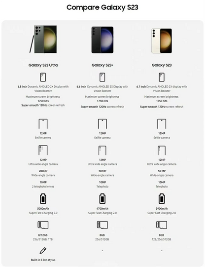 Samsung Galaxy S23 5G S9110 S911N 6.1" 128/256/512GB 8GB Snapdragon NFC Octa Core Original Android Cell Phone