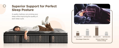 DIGLANT 14 Inch King Supportive Pressure Relief Soft Fabric Plush Hybrid Mattress Memory Foam with Pocket Springs Mattress