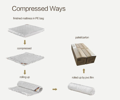 High Quality Hotel Natural Latex King Queen Size Memory Pillow Top Foam Bed Pocket Spring Mattress in a Box