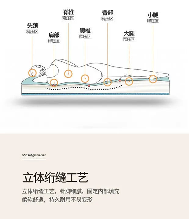 Inflatable Mattress Memory Foam Covers Bed Mettress Futon Folding Sleeping Mattress Base Songk Colchon Matress Latex Tatami