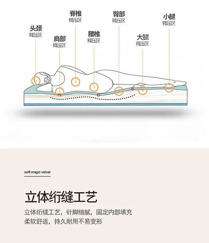 Inflatable Mattress Memory Foam Covers Bed Mettress Futon Folding Sleeping Mattress Base Songk Colchon Matress Latex Tatami