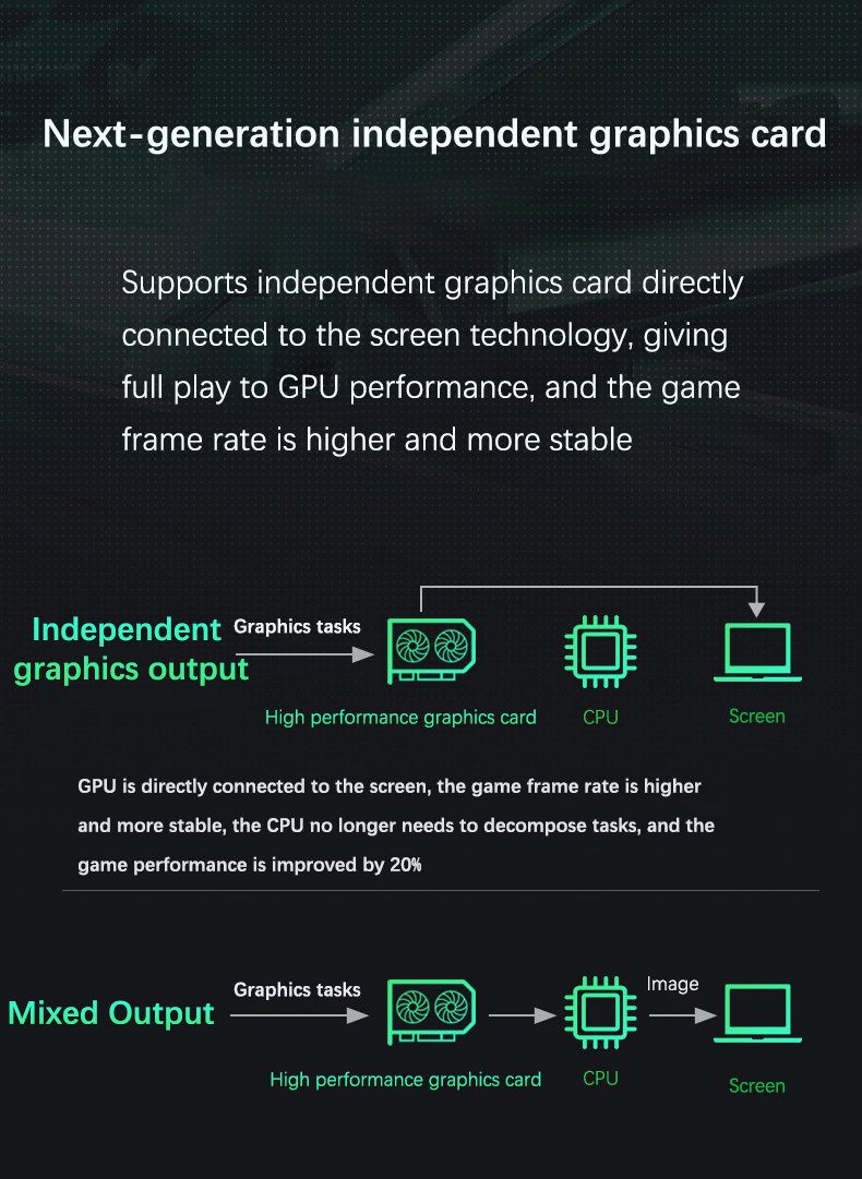 YSJMNPC 16 Inch 12th Gen Gaming Laptop Intel Core i9 12900H NVIDIA RTX 3060 6G 2.5K IPS Screen 2*DDR4 2*M.2 2TB SSD RGB Keyboard