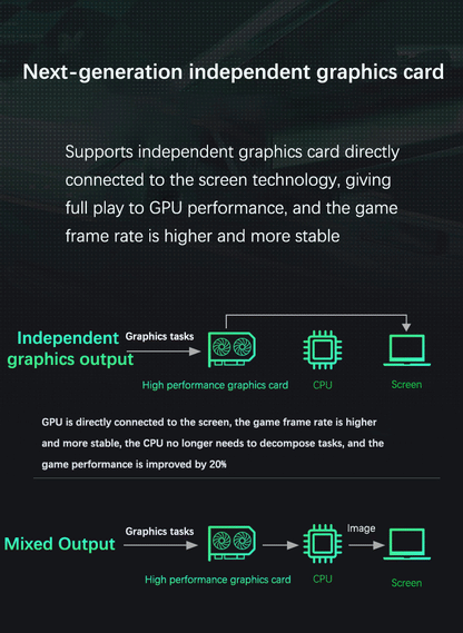YSJMNPC 16 Inch 12th Gen Gaming Laptop Intel Core i9 12900H NVIDIA RTX 3060 6G 2.5K IPS Screen 2*DDR4 2*M.2 2TB SSD RGB Keyboard