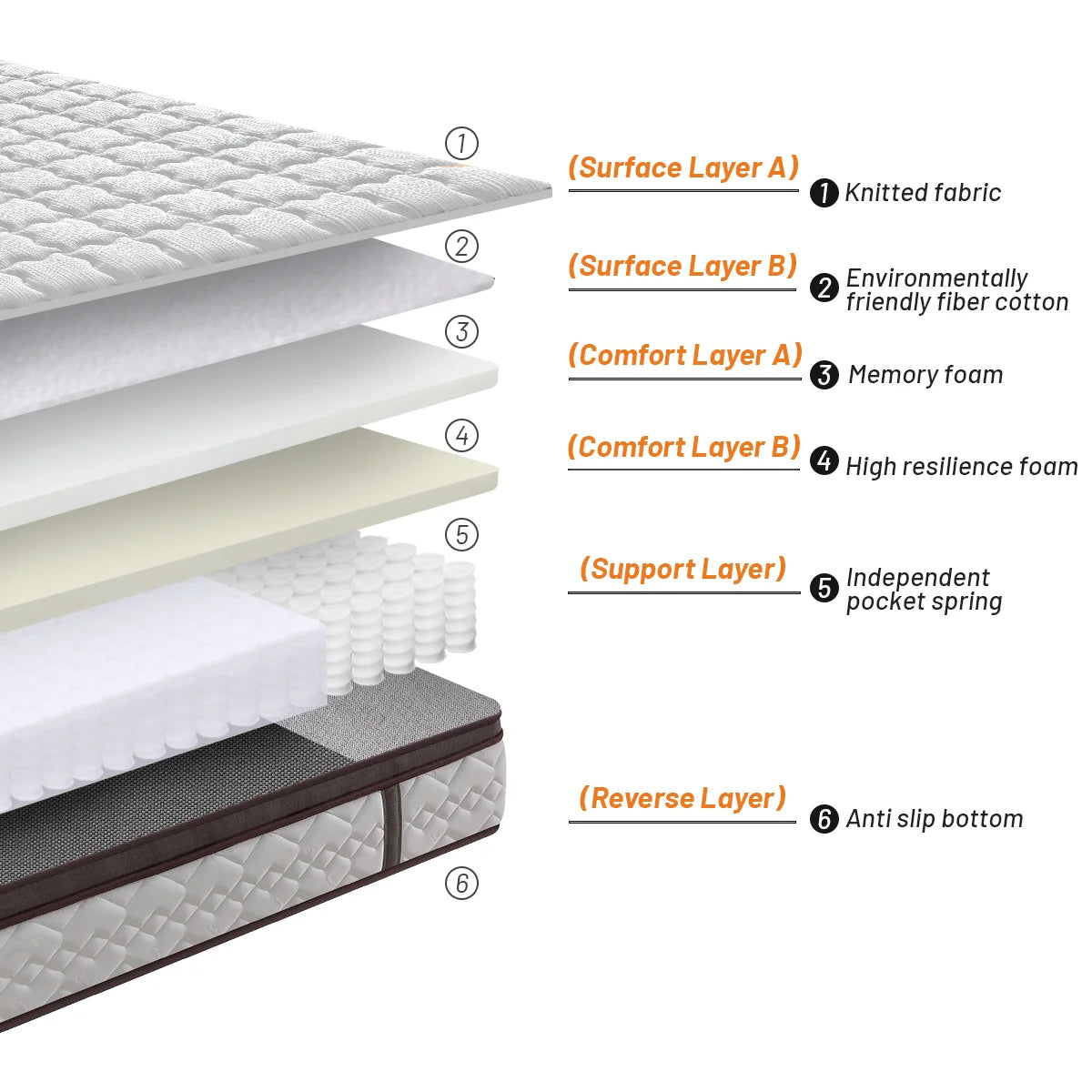Wholesale Bed Mattresses Luxury California King Size Pillow Top Memory Foam Spring Hybrid Mattress