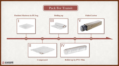 Mattresses King Size in a Box,Gel Memory Foam Mattress Full Size Mattress for Comfort Sleep & Pressure Relief, Fiberglass Free