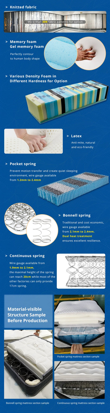12 Inch Mattress Twin Full Queen King Bed Size Mattresses Medium Firm 7 Zone Pocket Spring Mattress Bedroom Furniture
