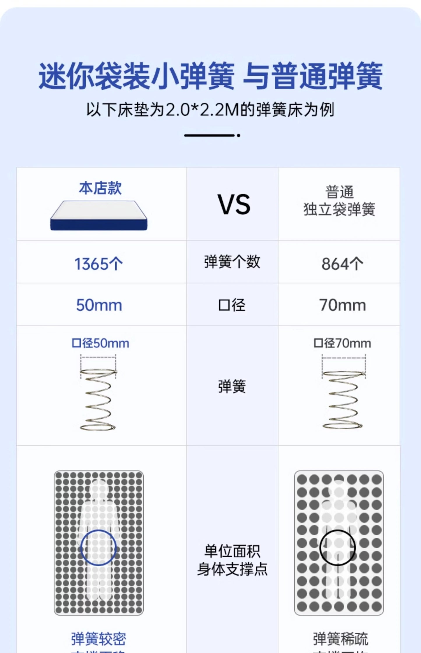 Molblly Soft Queen Mattresses High Quality Spring Sleeping Floor Mattresses Memory Foam Cozy Materasso Matrimoniale Furniture