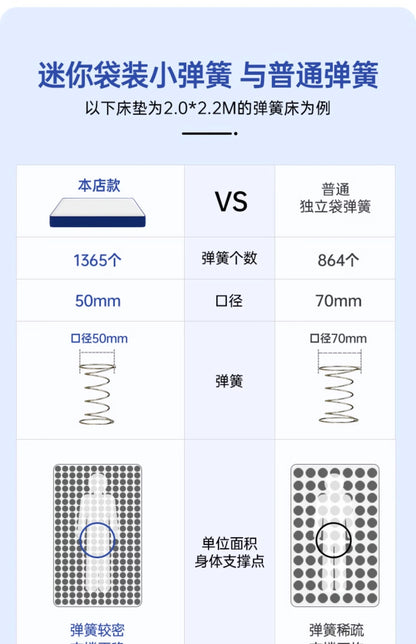 Molblly Soft Queen Mattresses High Quality Spring Sleeping Floor Mattresses Memory Foam Cozy Materasso Matrimoniale Furniture