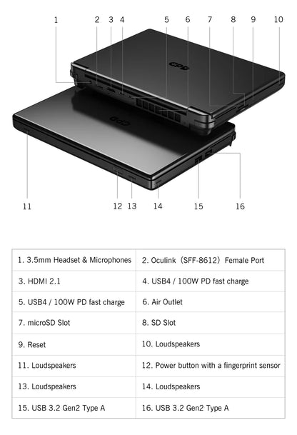 GPD 2025 WIN Max 2 64GB 32GB RAM 1TB 2TB SSD Hard Disk CPU AMD 8840U AI9 HX370 Processor  Gaming Laptop Mini PC Notebook LPDDR 5