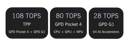 【Hot Sale】GPD Pocket4 2025 Latest AMD AI 9 HX 370/8840U 64GB 2TB NVMe 8.8" 2560×1600 144Hz 2-in-1 Laptop Tablet Palm Size MiniPC